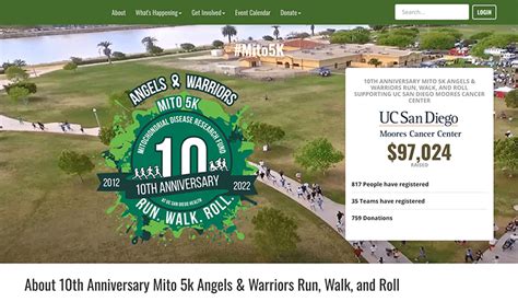 charity event example|23 Phenomenal Fundraising Event Ideas to Skyrocket .